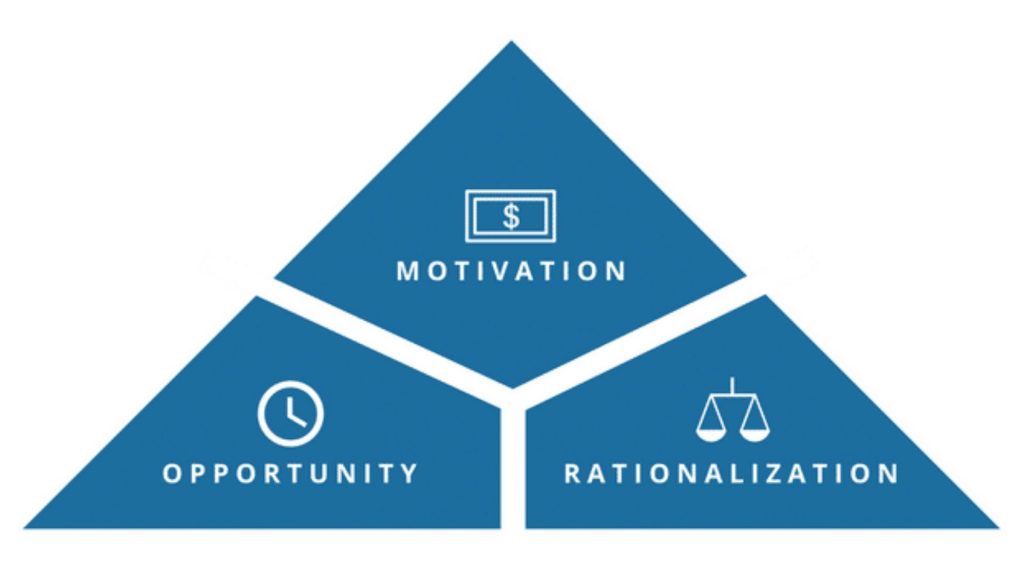 The Fraud Triangle