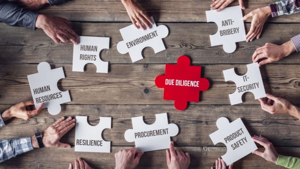 Simplified Due Diligence Measures
