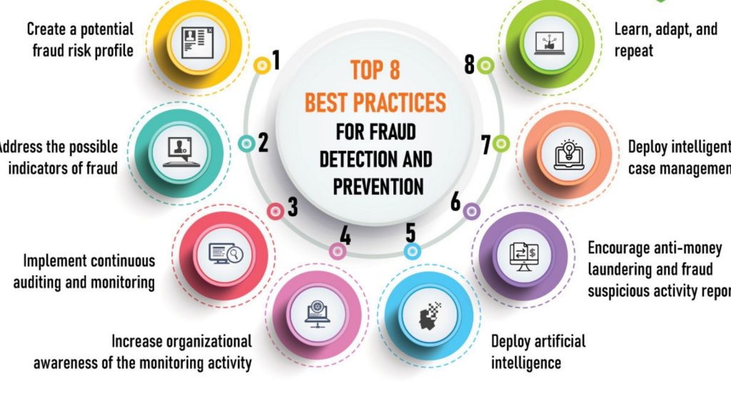 Identify And Investigate Violations